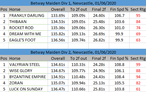 Maidens individual splits Maidens individual splits
